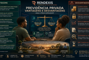 Infográfico comparando as principais vantagens e desvantagens da previdência privada, incluindo planejamento de longo prazo, tributação, custos, liquidez, riscos e sucessão.
