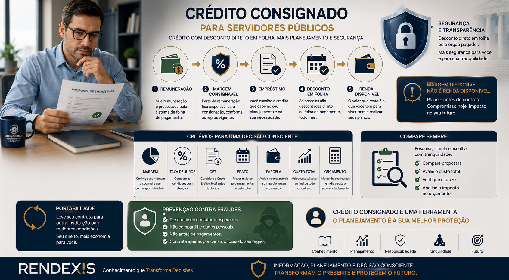 Servidor público analisando crédito consignado, margem, juros, CET, prazo e impacto do desconto em folha.