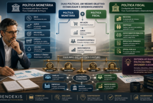 Comparação entre política monetária e política fiscal e seus impactos sobre inflação, juros, atividade econômica e investimentos.