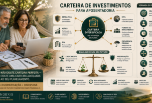Casal analisando uma carteira de investimentos para aposentadoria, com renda fixa, ações, FIIs, ETFs, previdência privada, diversificação, aportes e planejamento de longo prazo.
