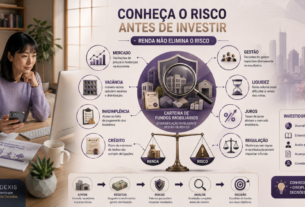 Investidora analisando os principais riscos dos Fundos Imobiliários, incluindo mercado, vacância, inadimplência, crédito, gestão, liquidez e juros.