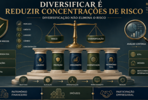 Diversificação patrimonial representada por diferentes classes de ativos e pilares de patrimônio, com foco na redução da concentração de riscos.