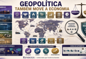 Mapa-múndi mostrando como a geopolítica influencia comércio, energia, tecnologia, commodities, inflação, juros e mercados financeiros.