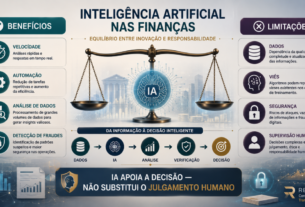 Inteligência artificial aplicada às finanças, mostrando o equilíbrio entre benefícios como automação e análise de dados e limitações como viés, segurança e necessidade de supervisão humana.