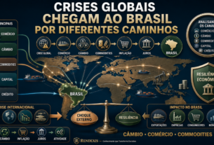 Mapa econômico conectando crises internacionais ao Brasil por meio do comércio, câmbio, commodities, inflação, juros e atividade econômica.