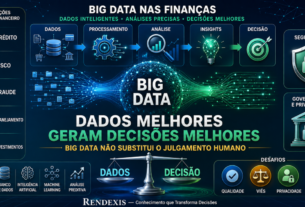 Big Data nas finanças representado pela transformação de dados em análise, gestão de riscos e decisões financeiras.