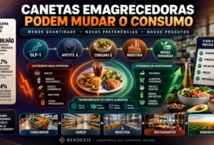 Canetas emagrecedoras, consumo de alimentos e bebidas e transformação da demanda na indústria alimentícia e no agronegócio.