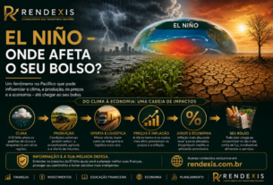 El Niño e seus impactos no bolso: fenômeno climático afetando produção, preços, inflação, juros, economia e finanças pessoais.