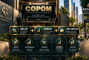 Copom e taxa Selic representados por Banco Central, juros, crédito, investimentos, inflação e consumo conectados, mostrando como a política monetária afeta o bolso.